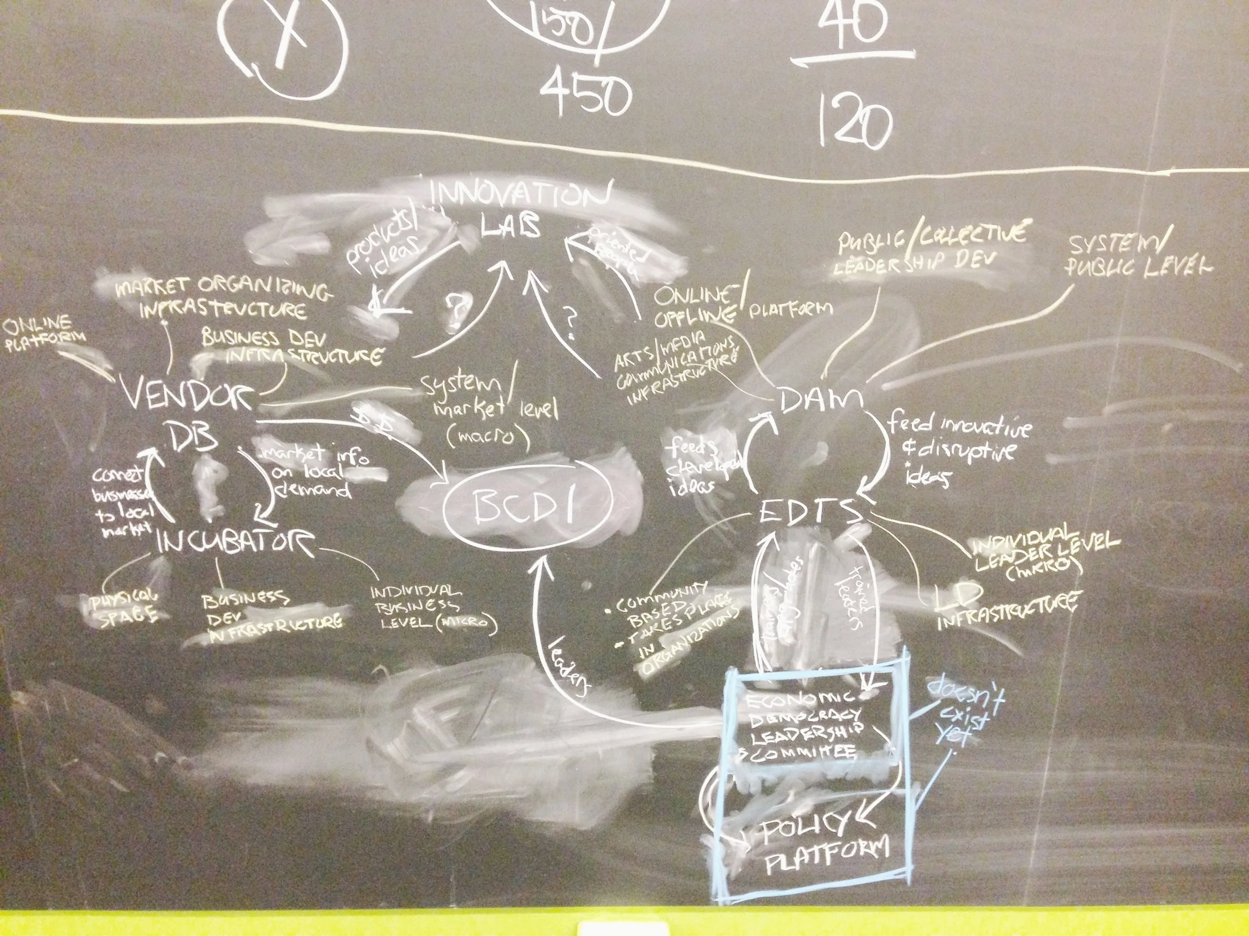 Our Model — The Bronx Cooperative Development Initiative